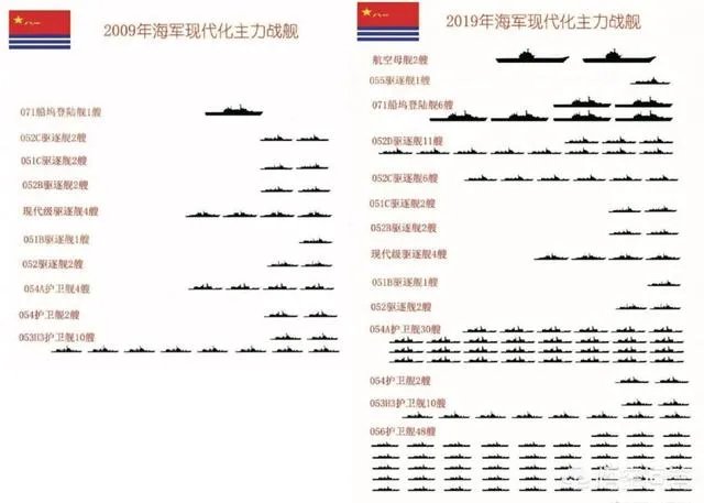 青岛海上阅兵最大看点是什么？