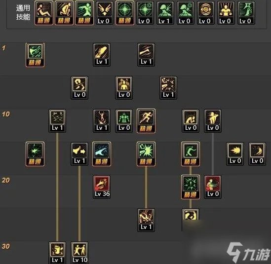 地下城与勇士风林火山刷图加点攻略