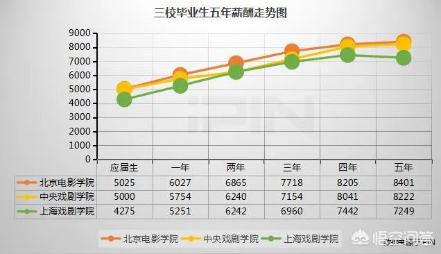 18年艺考生吴磊和易烊千玺，你觉得谁更受北电中戏的青睐？