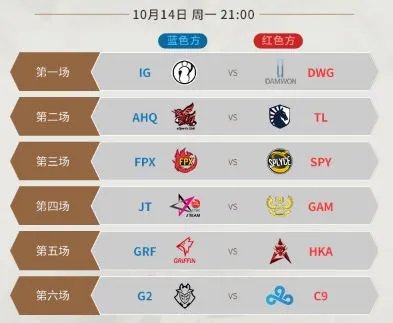 《英雄联盟》S9小组赛第三日宣传片 下路选择百花齐放