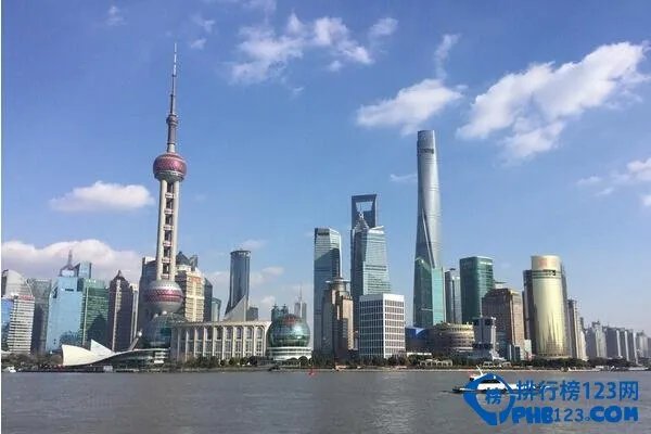 2016二线城市有哪些?中国二线城市排名和名单