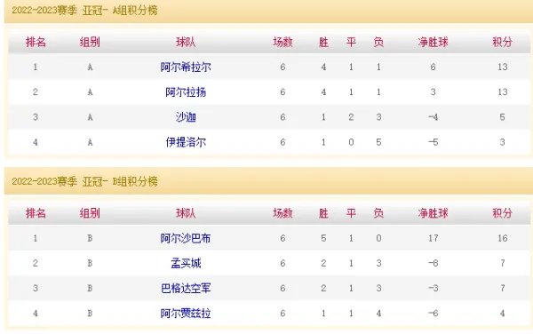 亚冠积分榜最新
