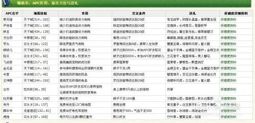 qq仙灵怎么加apc为好友