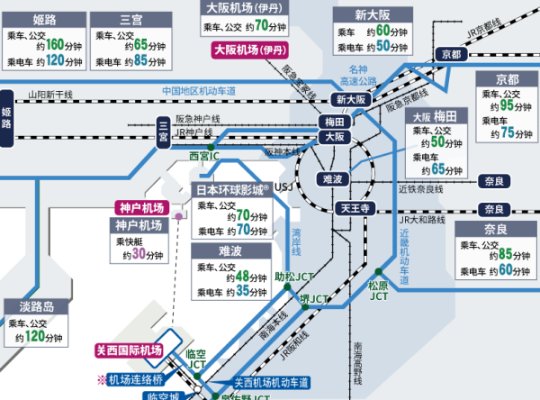关西机场和大阪机场是一个吗？在什么地方？