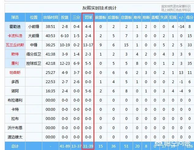 最后15秒灰熊最后一攻，为什么火箭不选择提前犯规将绝杀机会留给自己呢？