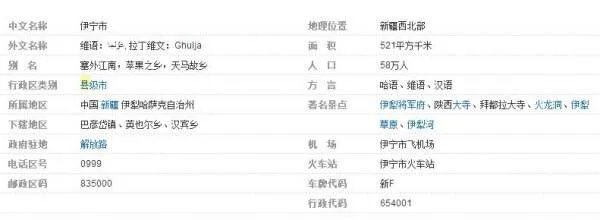 伊宁市有哪些县