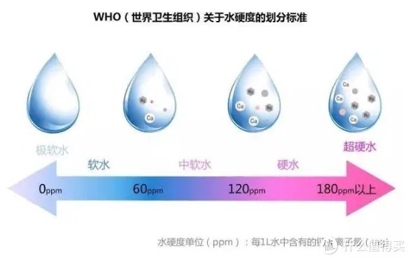 皮肤长期拔干，可能是自来水出了问题——A.O.史密斯美容软水机