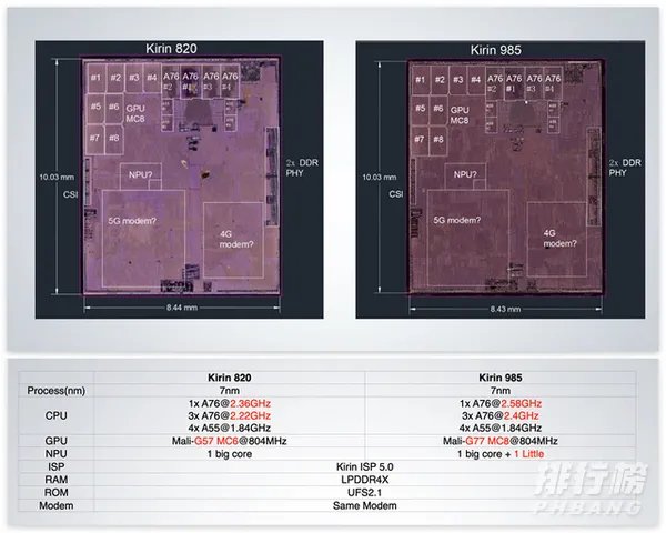 麒麟820和麒麟985哪个性能好_麒麟820和麒麟985有什么区别