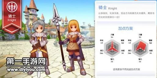 仙境传说RO手游骑士加点攻略及技能使用心得