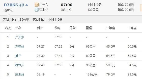 求最新广深铁路列车时刻表（要有经过站点的站名及时间）