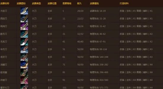 御龙在天霸刀系 职业定位分析武器一览