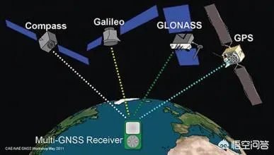 我们现在用的手机定位是不是北斗卫星定位？