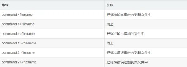 liunx中“ >” 与“ &>”有什么区别？