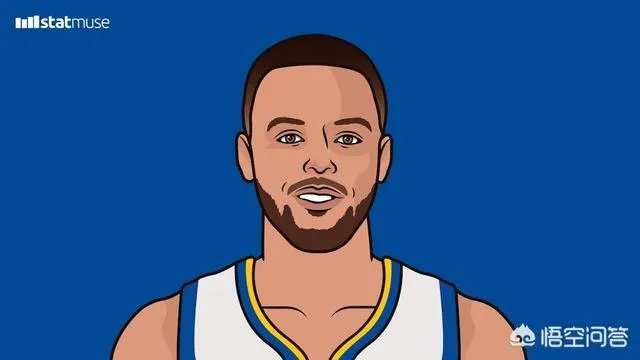 西决G1，库里狂轰36分+9记三分，利拉德仅得19分，如何评价两队核心的表现？