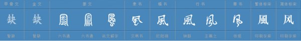 风 字的拼音怎么写？