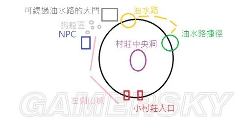 血源 地图捷径及隐秘点分享