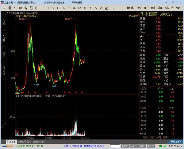 浙能电力的资产质量和股价如此背离，因为啥