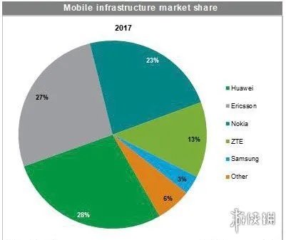 华为要求Verizon支付专利费是怎么回事 事件详细内容介绍
