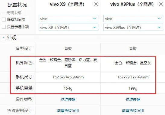 vivo X9和X9Plus有什么区别