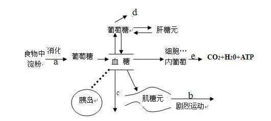 不吃糖真的能漂亮吗?