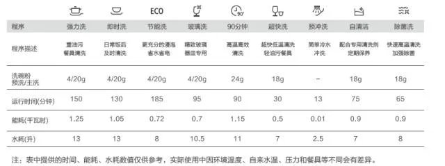 测评 |欧琳VORTEX“涡旋劲冲”洗碗机 （上）