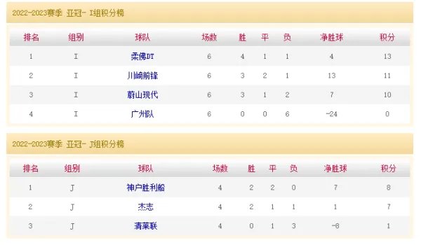 亚冠积分榜最新