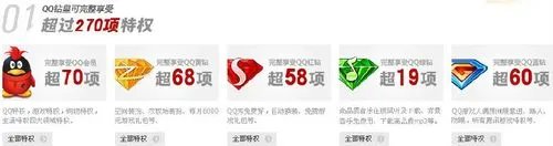 QQ钻皇图标怎么点亮