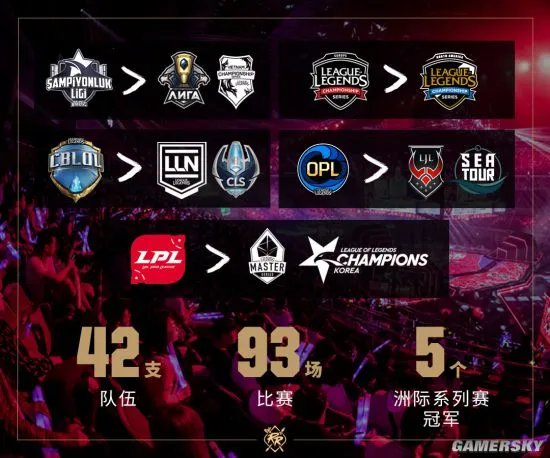 《LOL》S8总决赛接近亿人观看 赛事最成功的一年