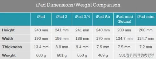 iPad mini 2硬件深度评测：这就是小号的Air