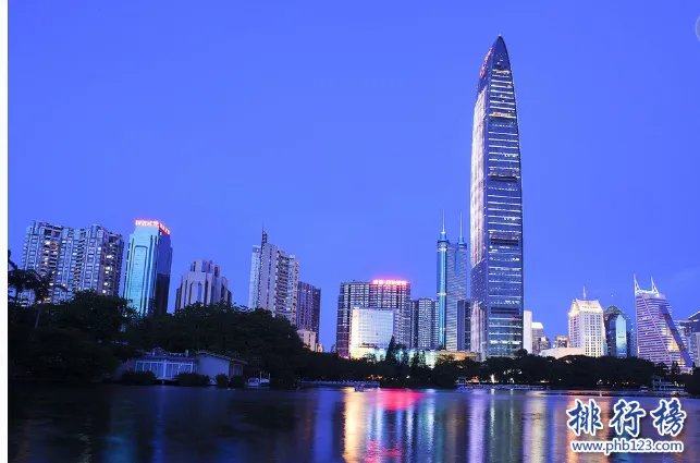 中国最富裕的十大城市：2018中国最富的城市