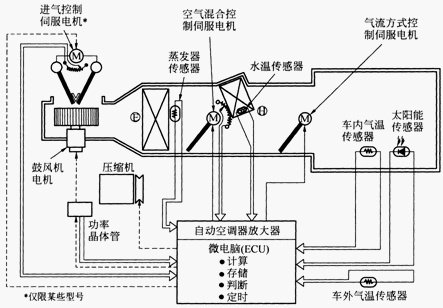 中国汽车网公告查询