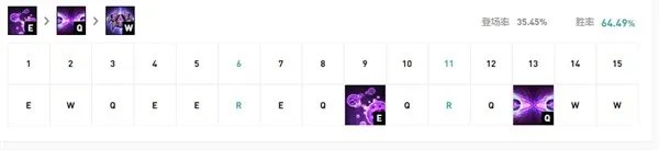 《LOL》2021玛尔扎哈攻略