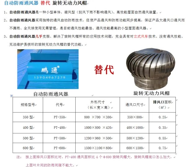 无动力风机和轴流风机的区别和联系是什么