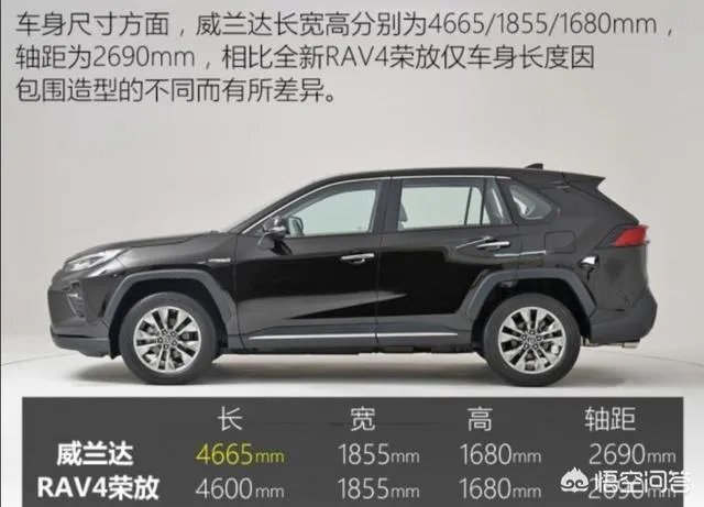 即将上市的威兰达值得买吗？