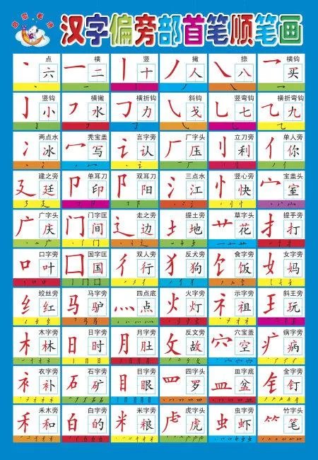 融的偏旁部首是什么,“融”字的偏旁部首是什么