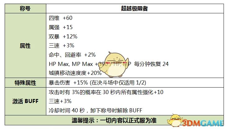 《DNF》2019国庆称号介绍
