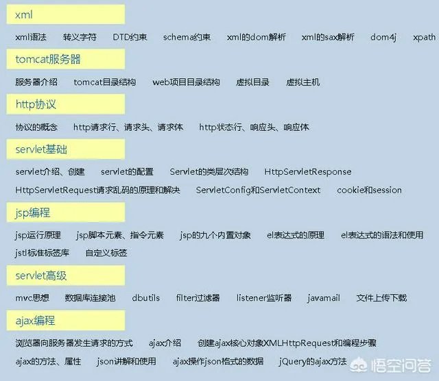 java培训之后月薪过万有可能吗?