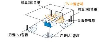 次时代主机高清晰电视机导购指引