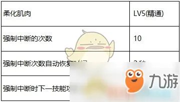 《DNF》2020男散打装备怎么搭配 男散打装备搭配推荐