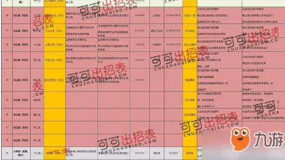 《太吾绘卷》史上完美开局 游戏完美流程攻略