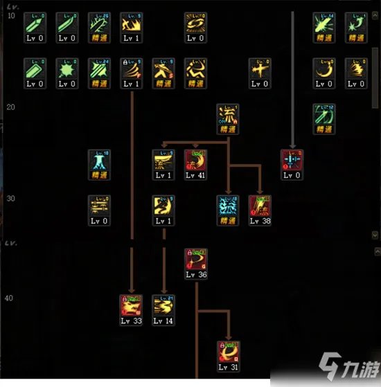 《DNF》2021白手技能怎么点 白手技能加点推荐