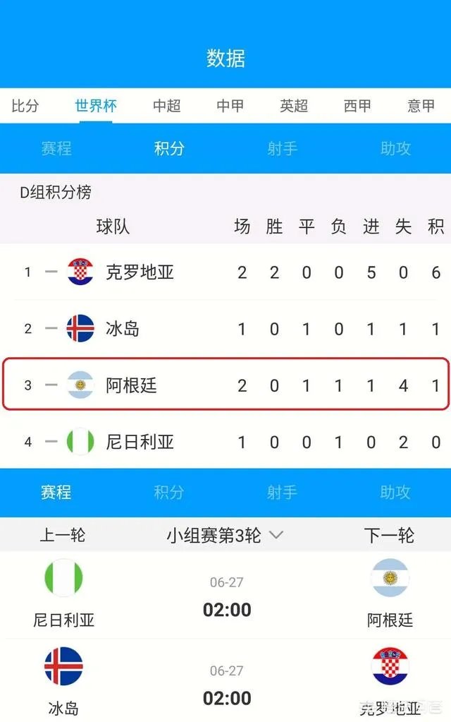 阿根廷输给了克罗地亚还有机会晋级吗？