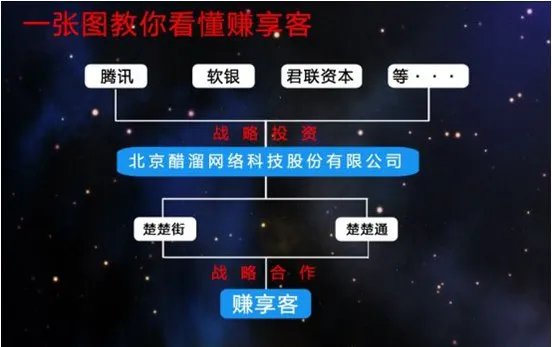 赚享客是什么？怎么赚钱？