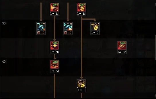 DNF2022男弹药加点