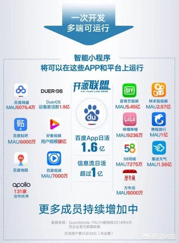 今日头条小程序开发，会是下一个风口吗？