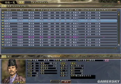 《信长之野望13:天道》单城开局攻略实例