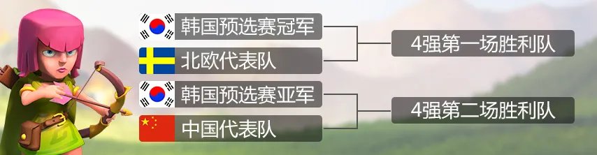 《部落冲突》韩国邀请赛：中国队已抵达首尔备战