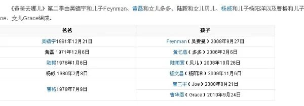爸爸去哪第二季演员表
