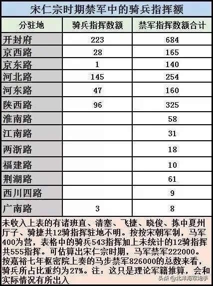 北宋骑兵弱，打不赢辽、金，那为什么不发展骑兵呢？