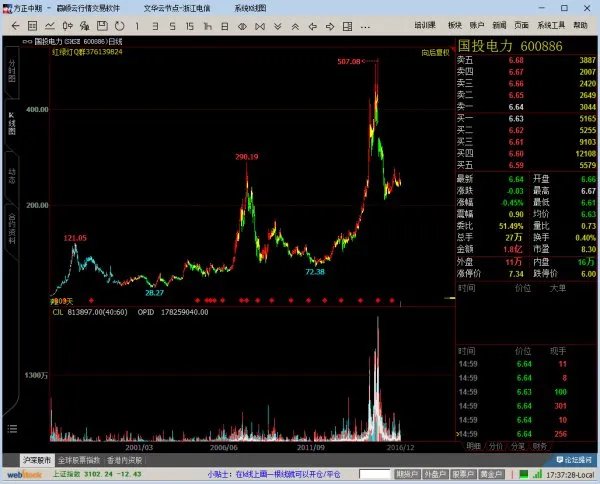 浙能电力的资产质量和股价如此背离，因为啥